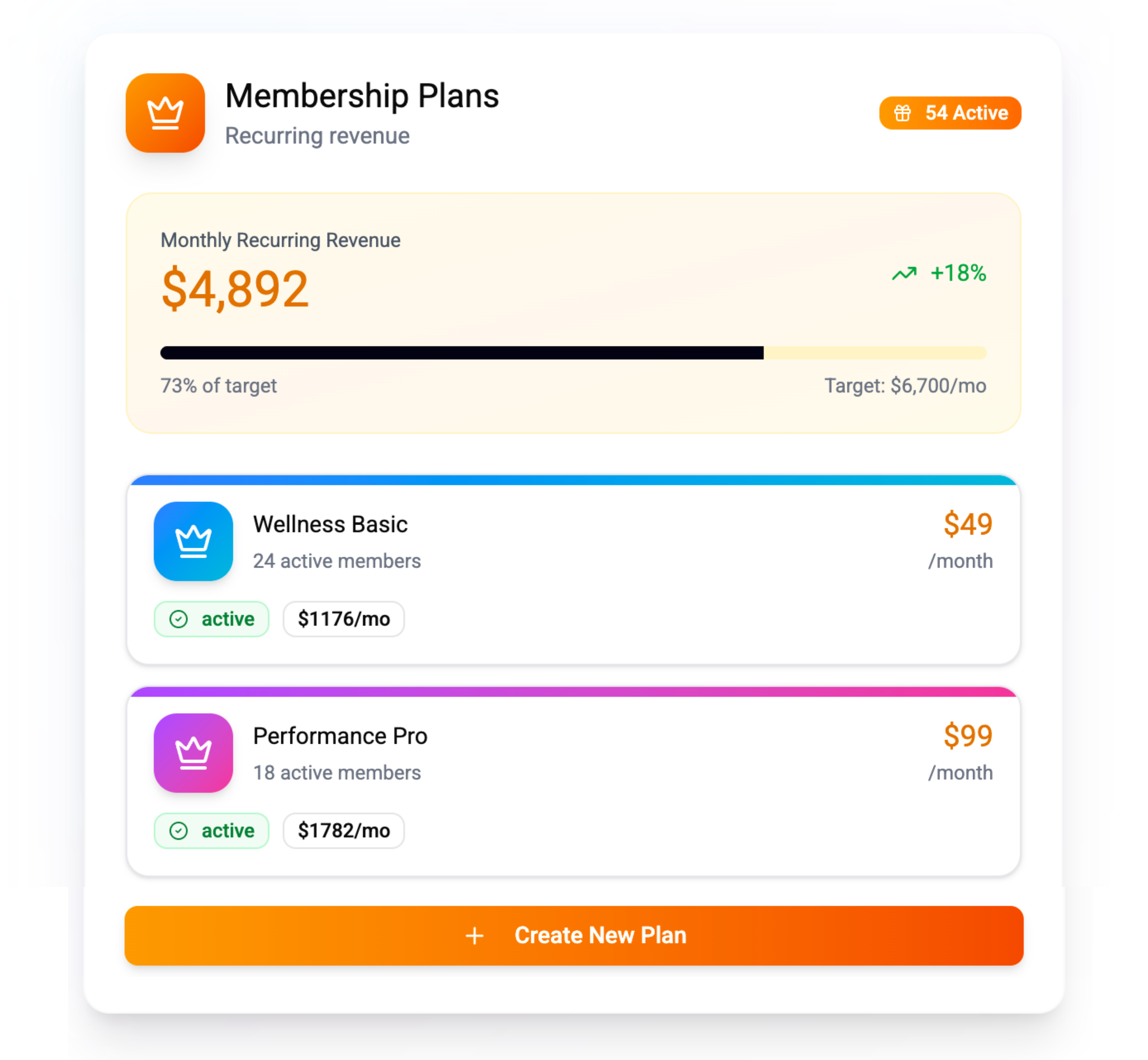 memberships